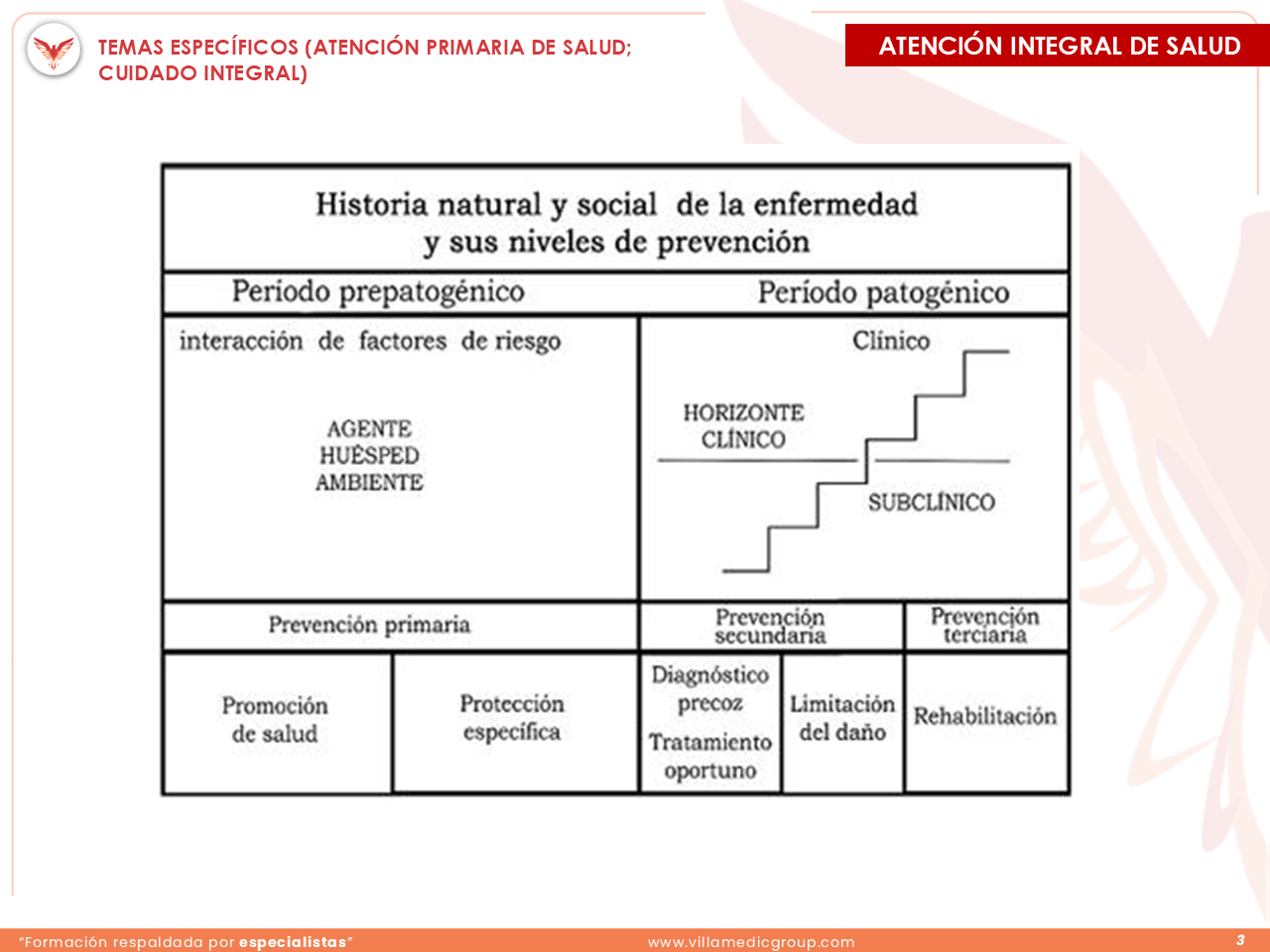 Slide 3