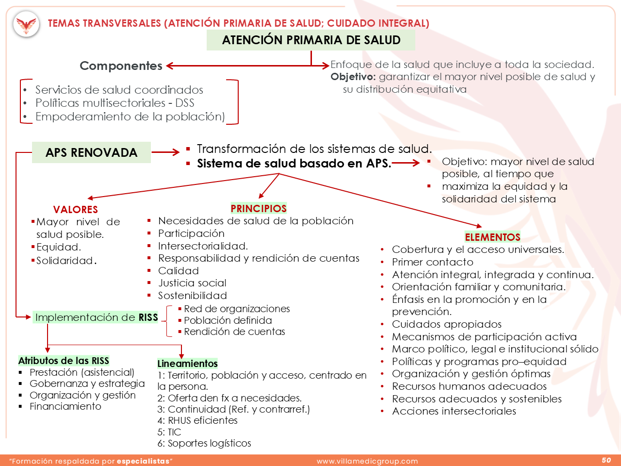 Slide 50