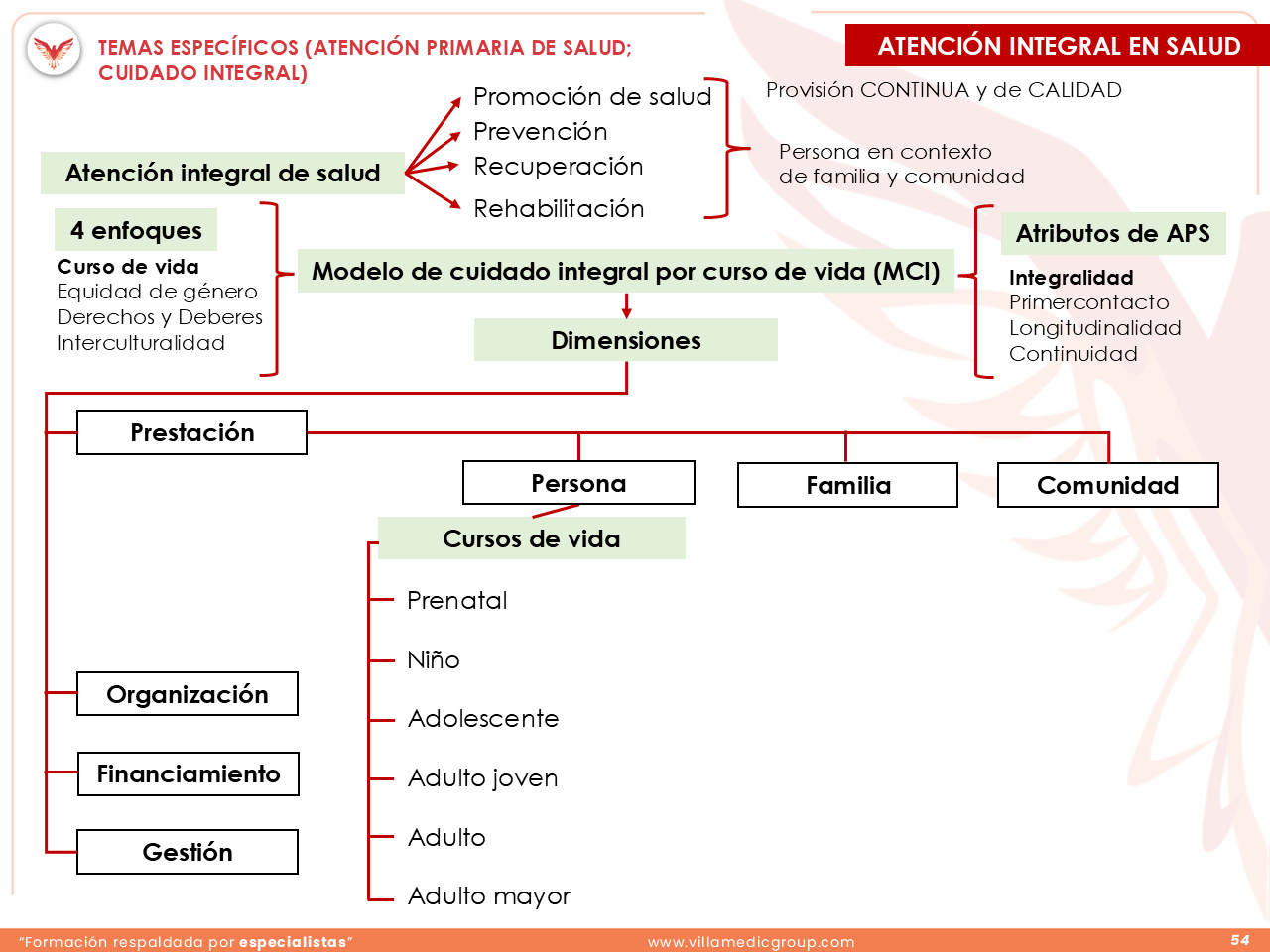 Slide 54