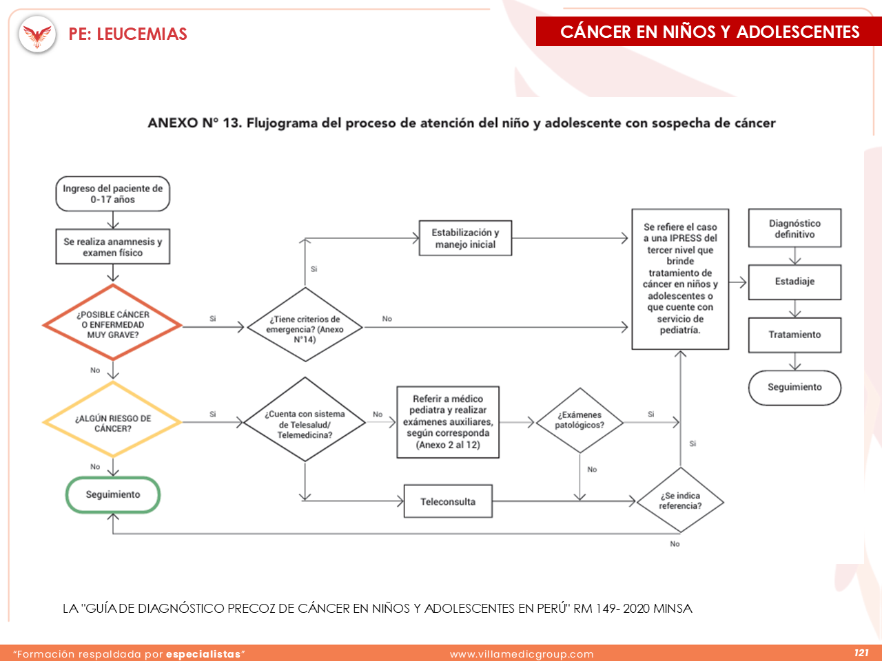 Slide 121