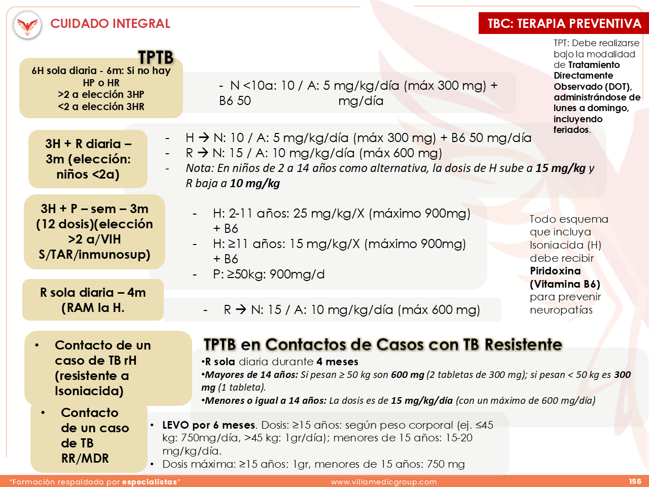 Slide 156