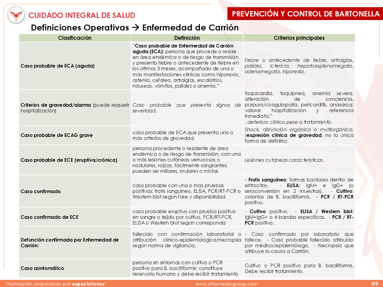 Slide 213