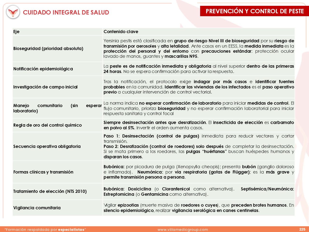 Slide 225