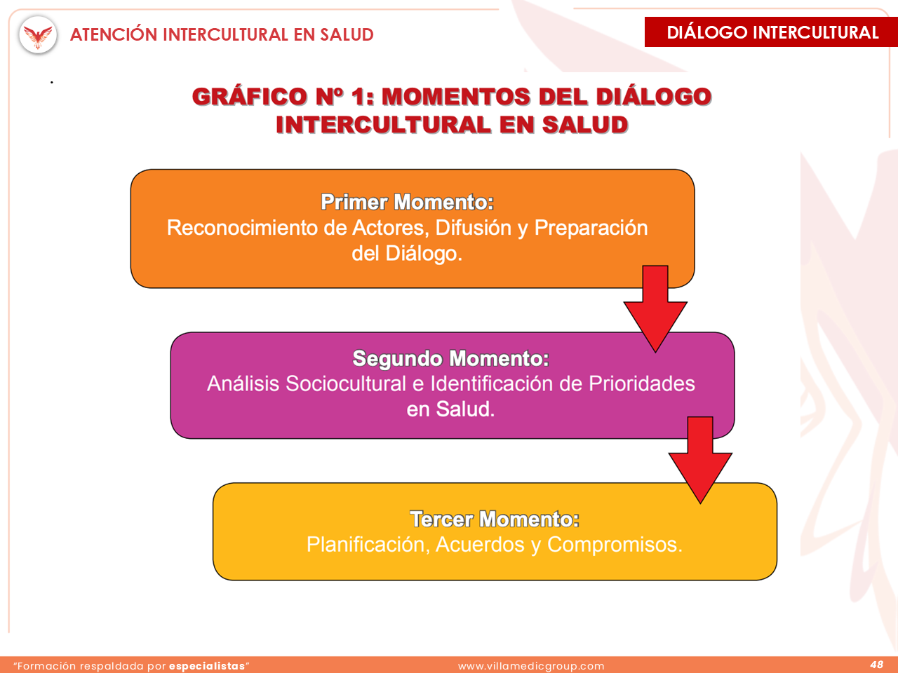 Slide 48