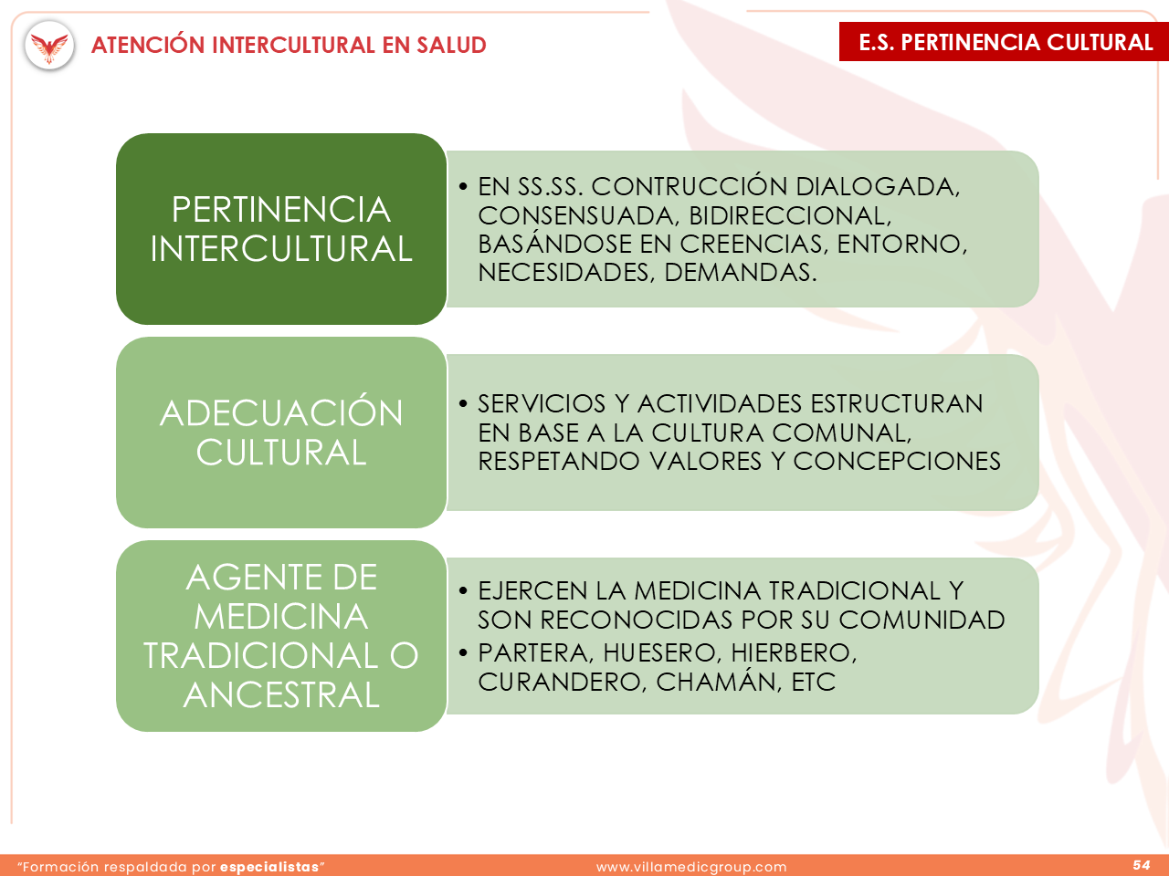 Slide 54