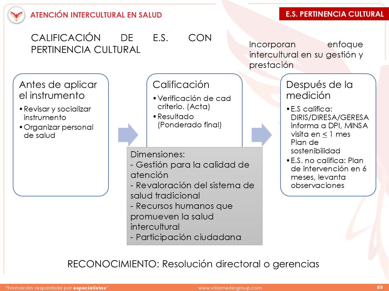 Slide 55