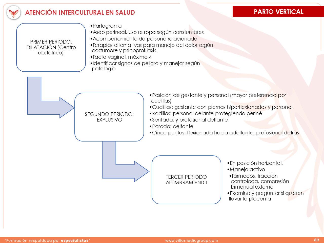 Slide 63