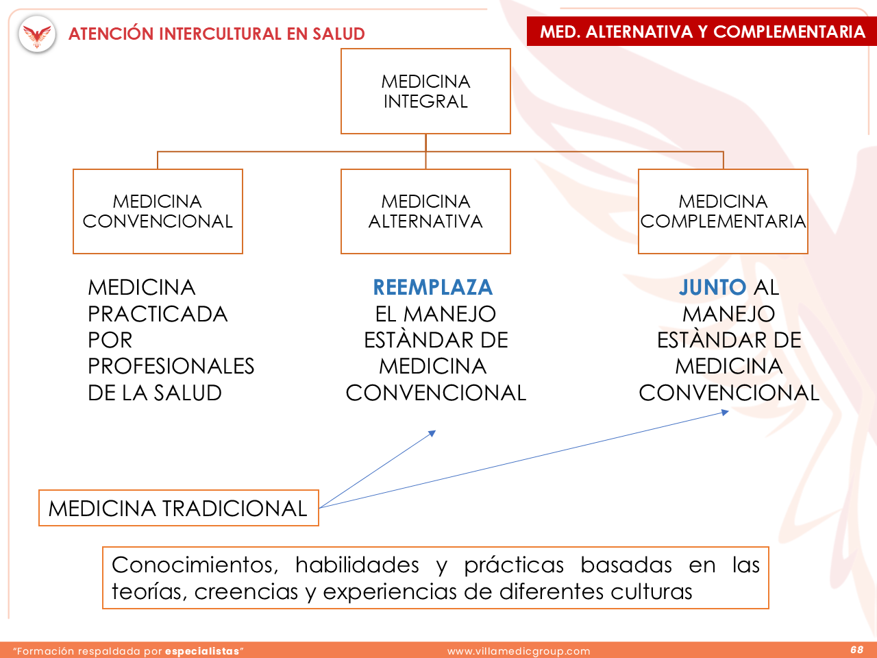 Slide 68