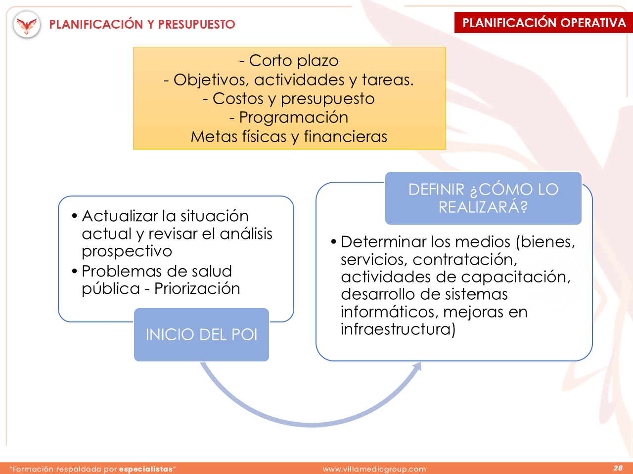 Slide 28