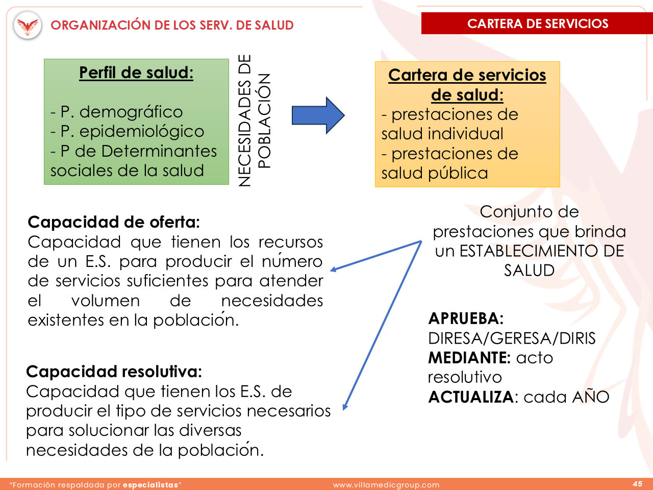 Slide 45