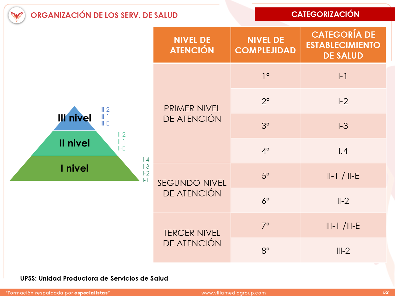 Slide 52