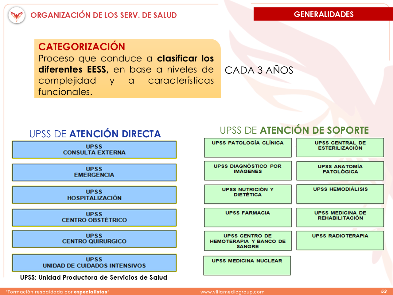 Slide 53