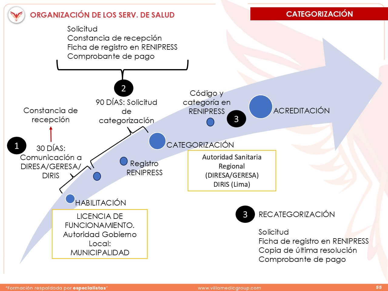 Slide 55