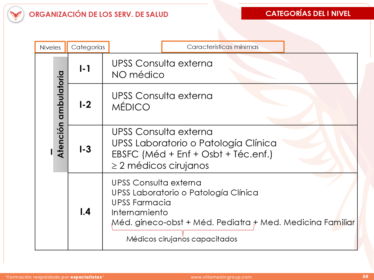 Slide 58