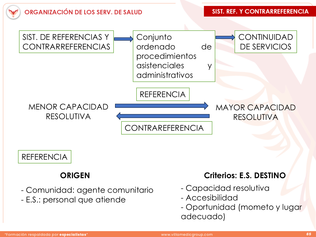 Slide 65