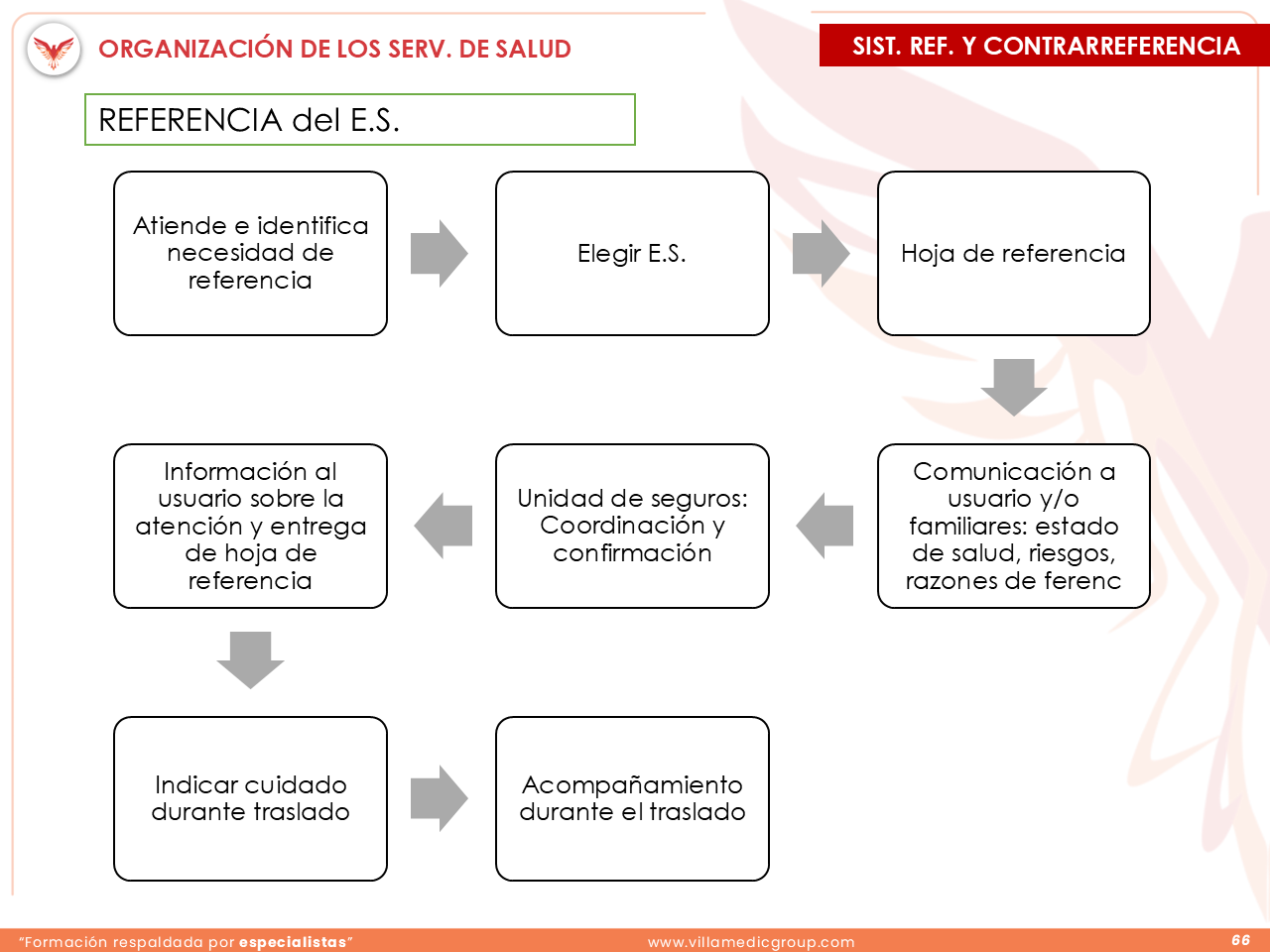 Slide 66