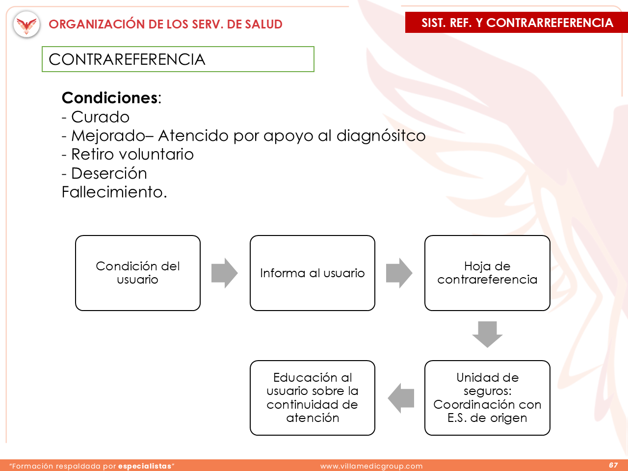 Slide 67