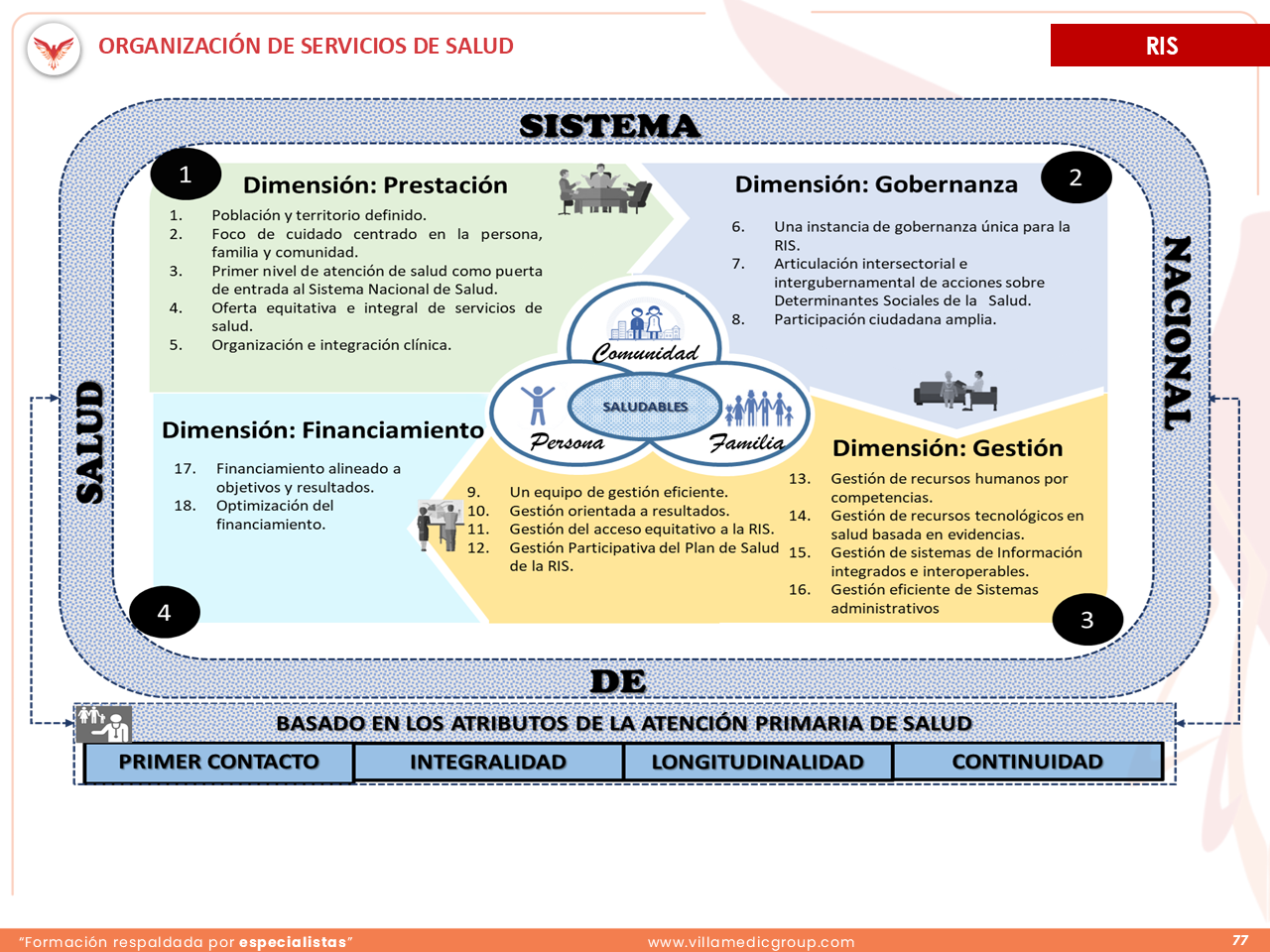 Slide 77