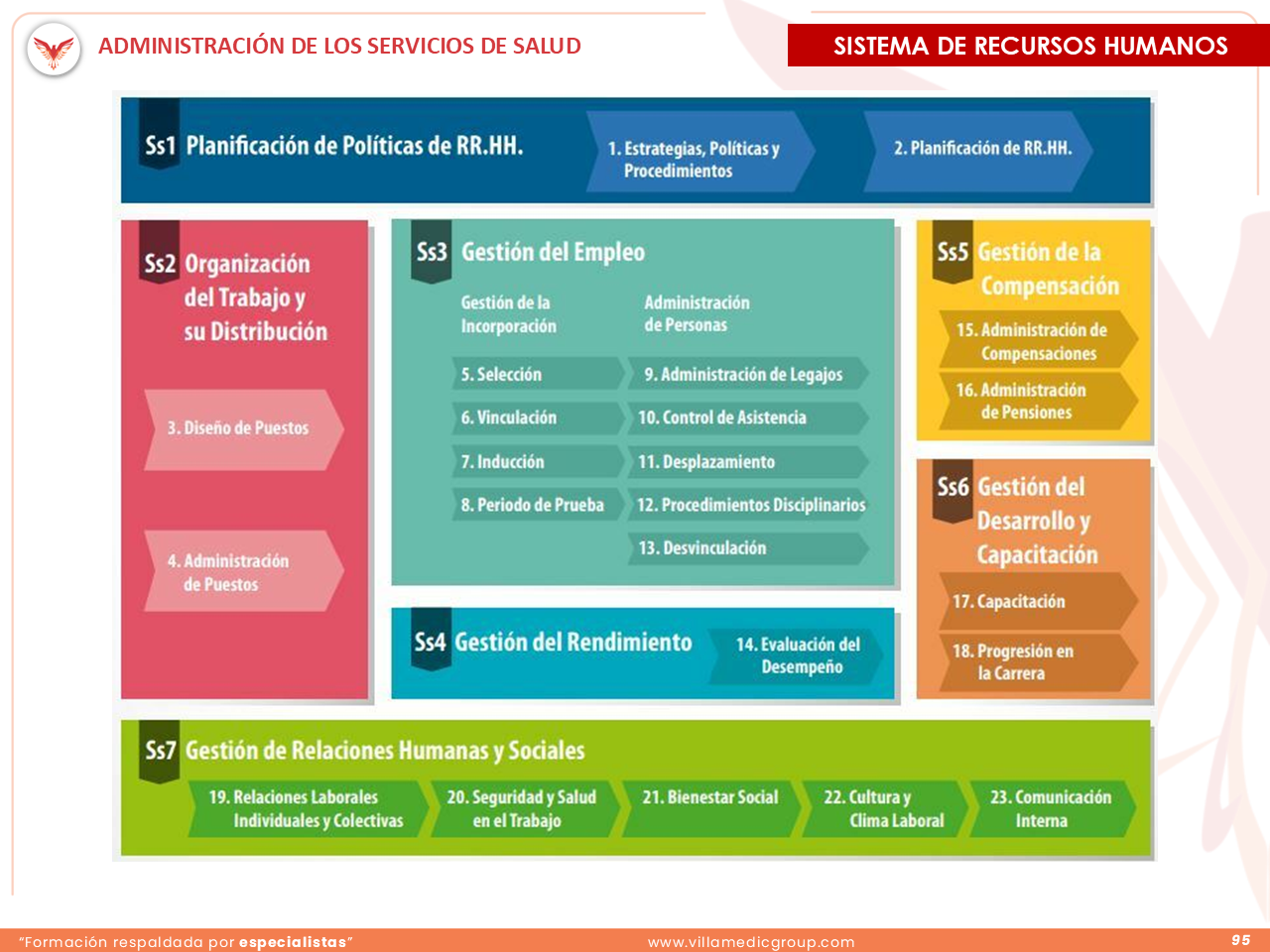 Slide 95