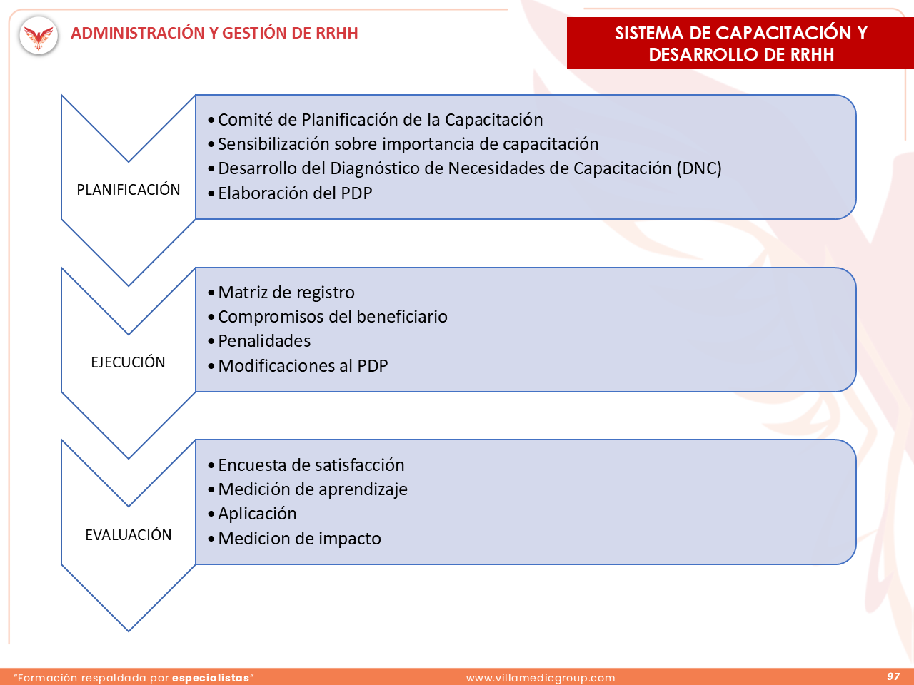 Slide 97