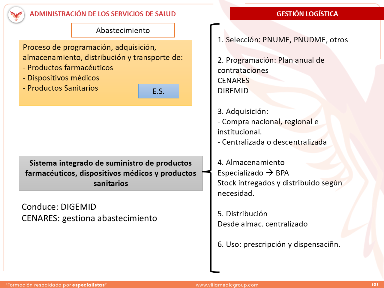 Slide 101