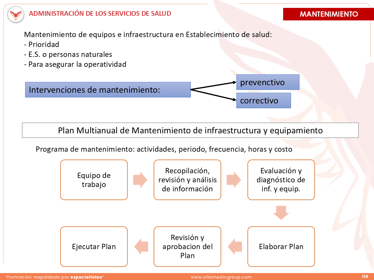 Slide 115