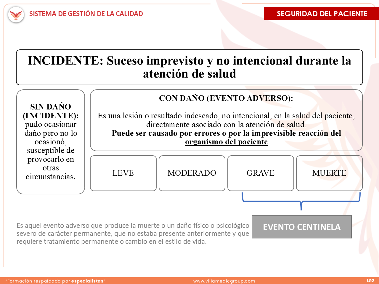 Slide 130