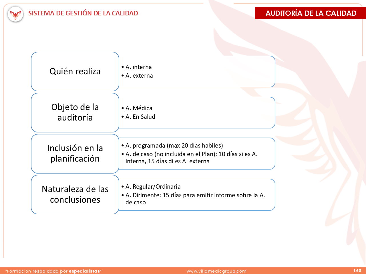 Slide 140