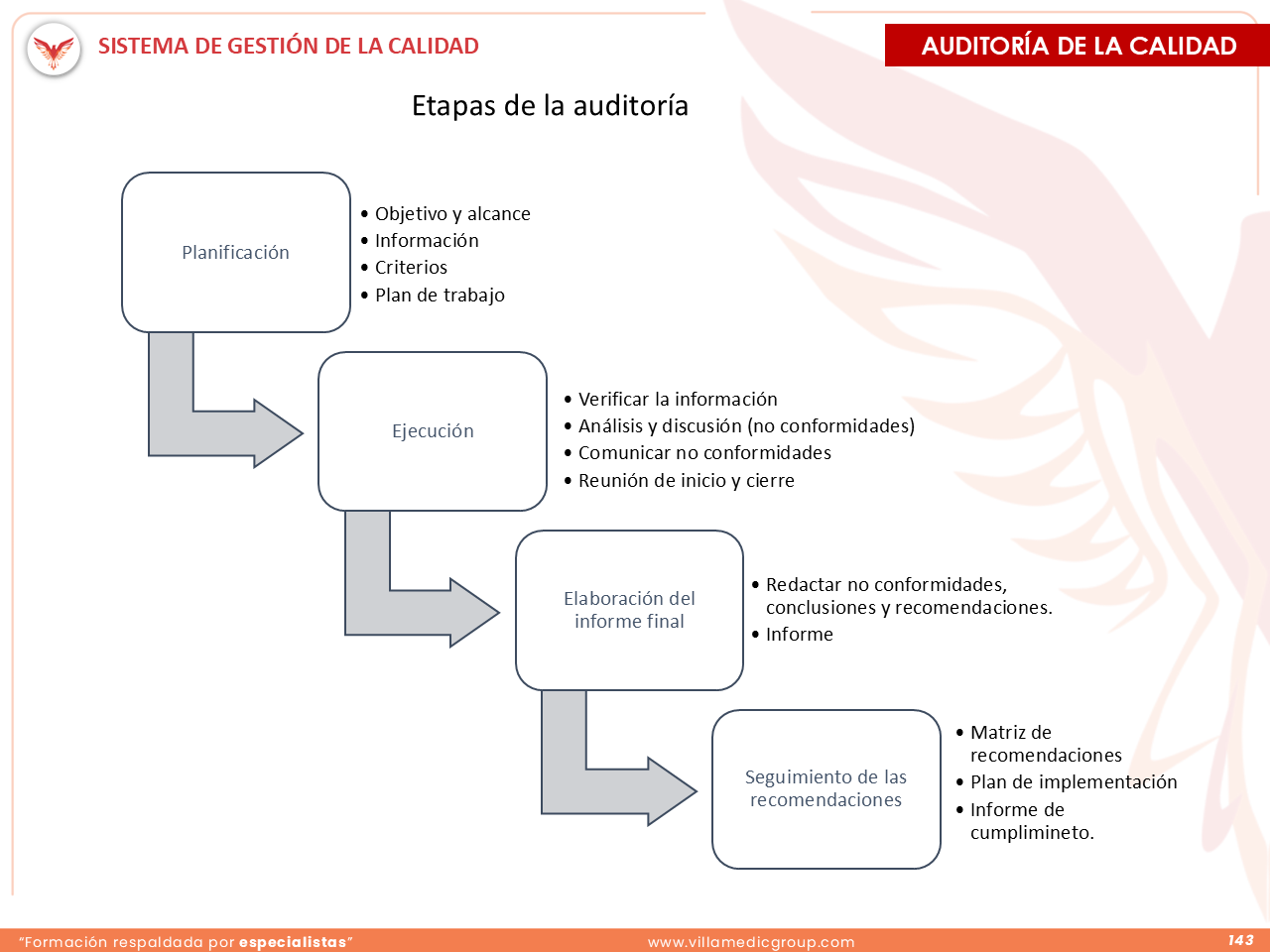 Slide 143