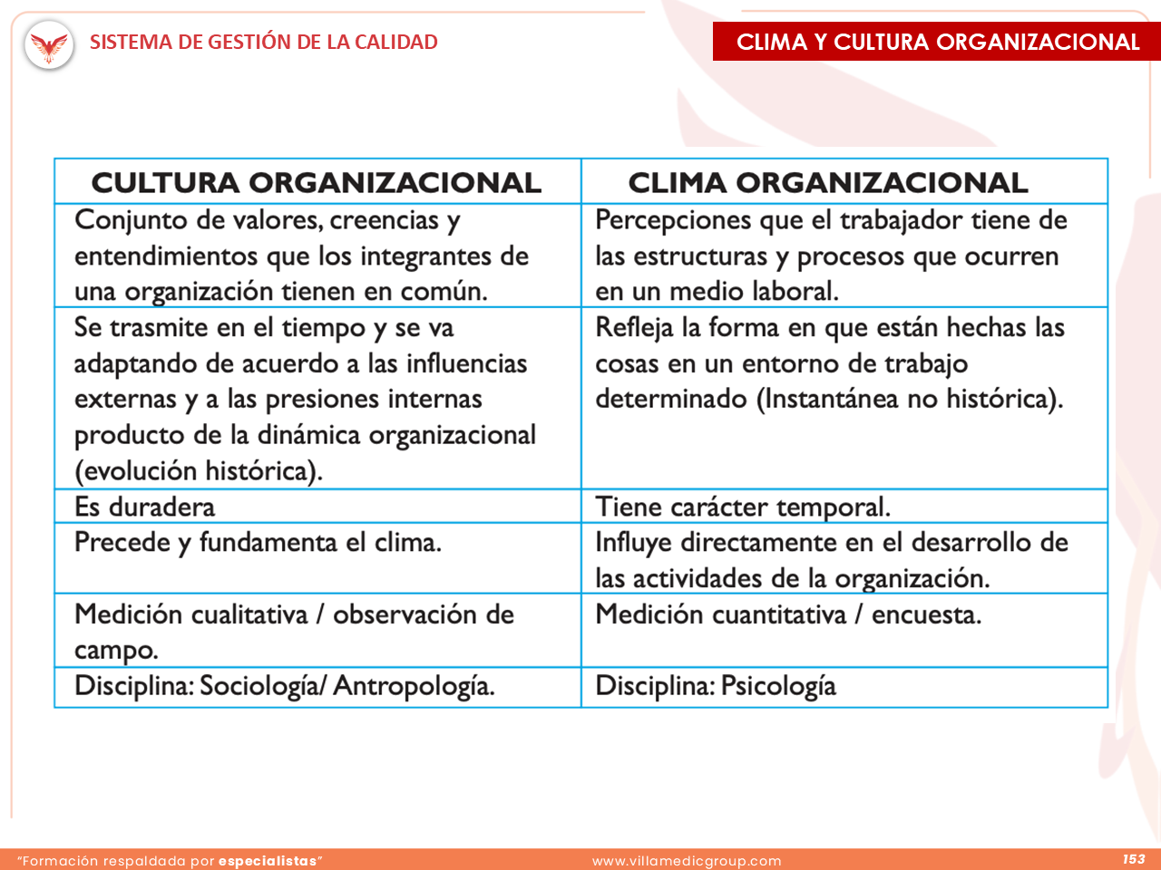 Slide 153