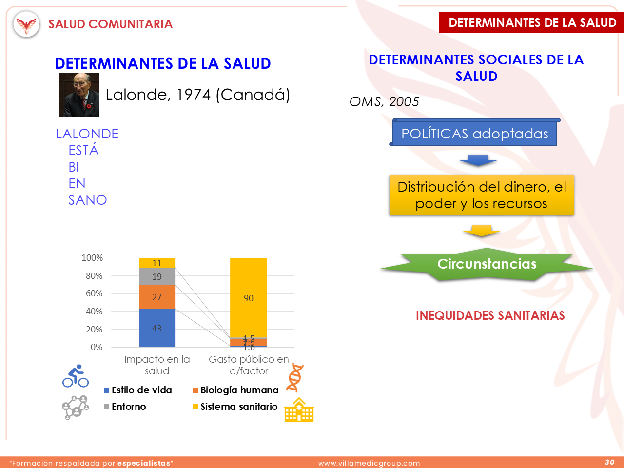 Slide 30