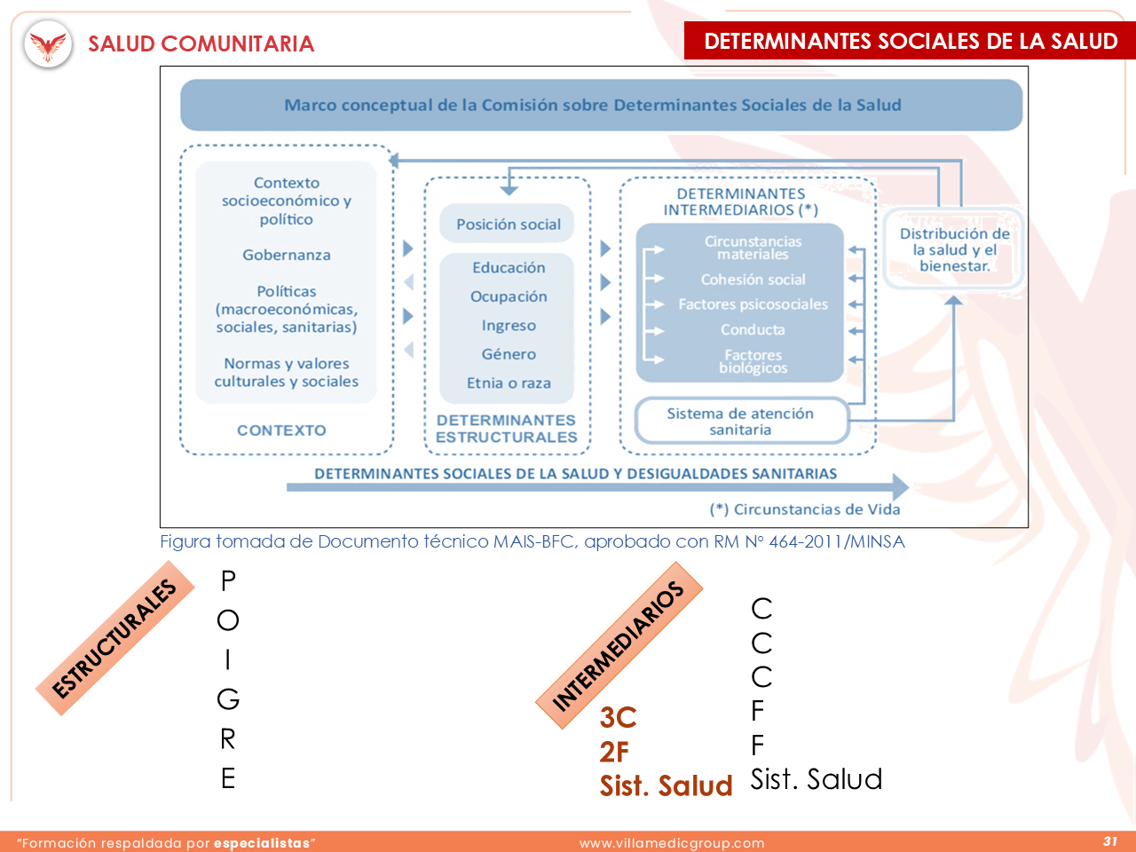 Slide 31