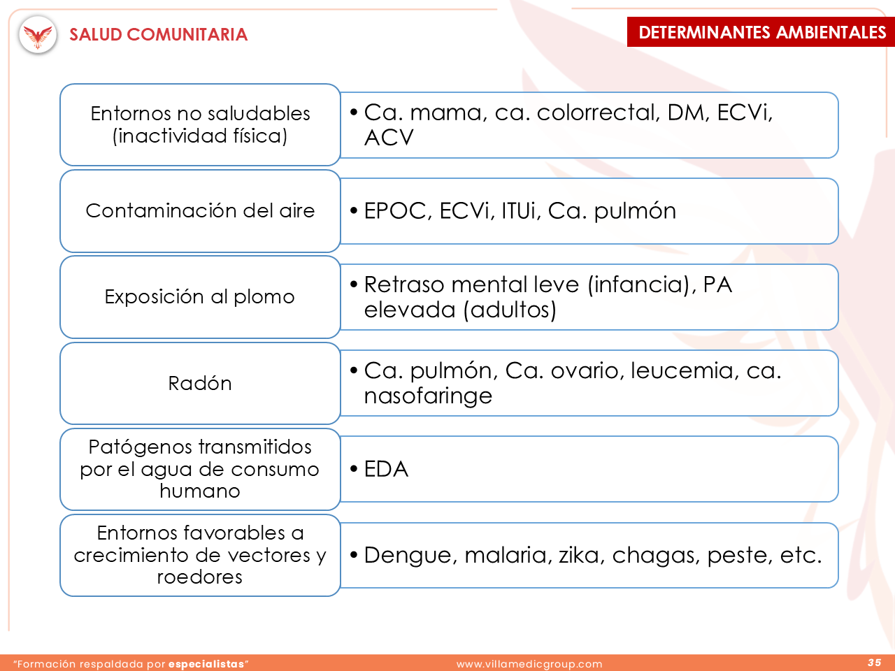 Slide 35