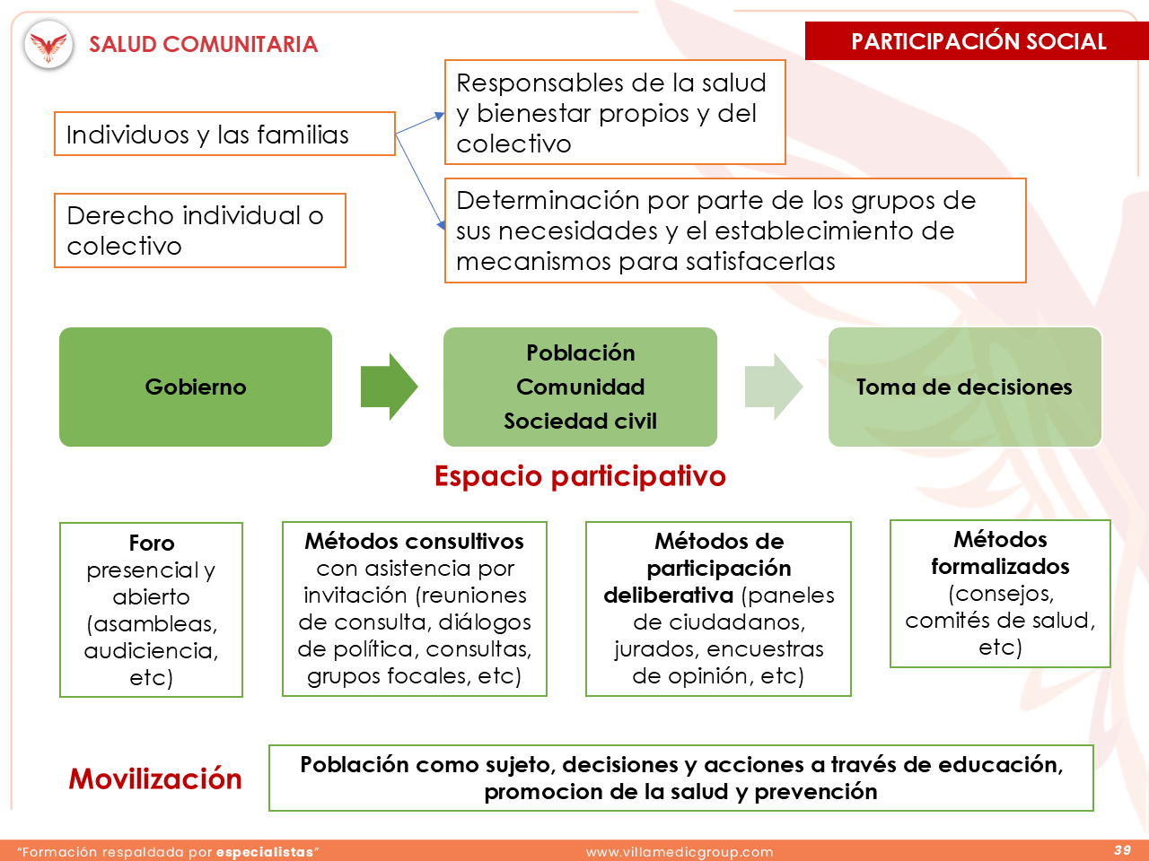 Slide 39