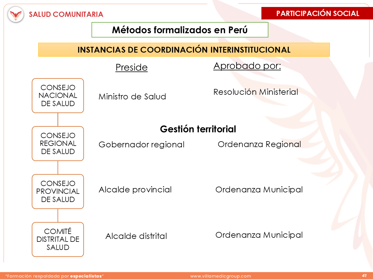 Slide 41