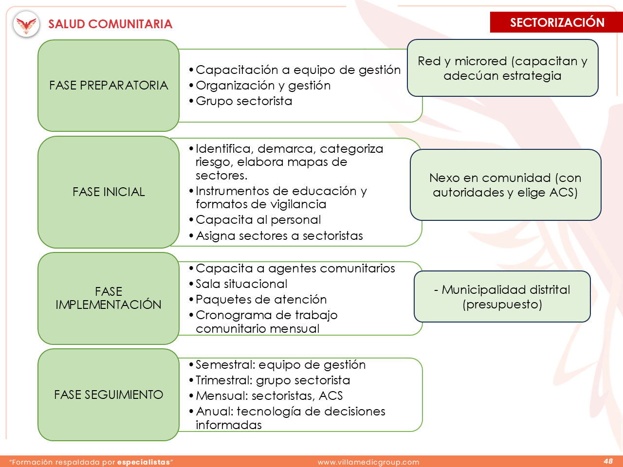 Slide 48