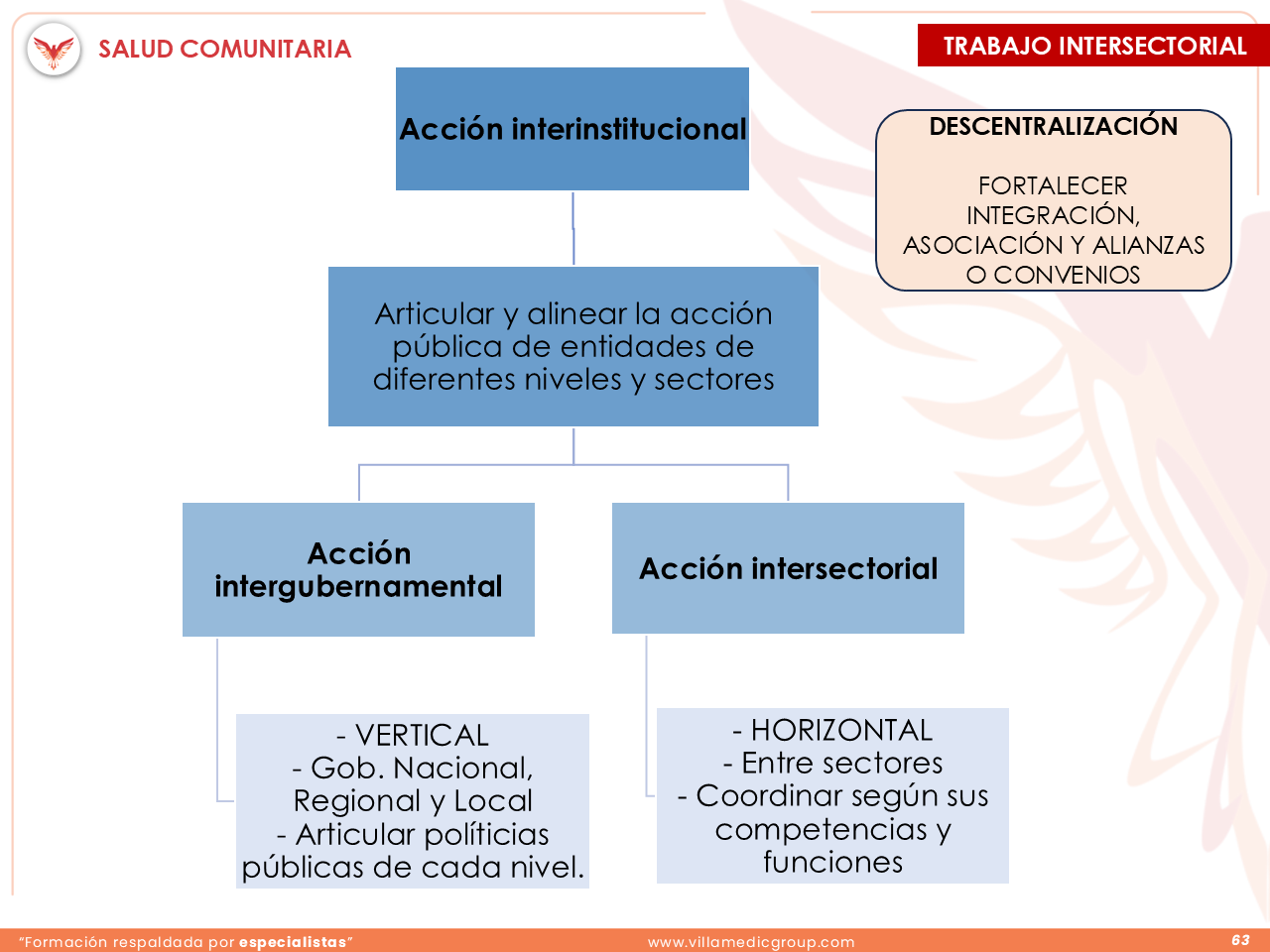 Slide 63
