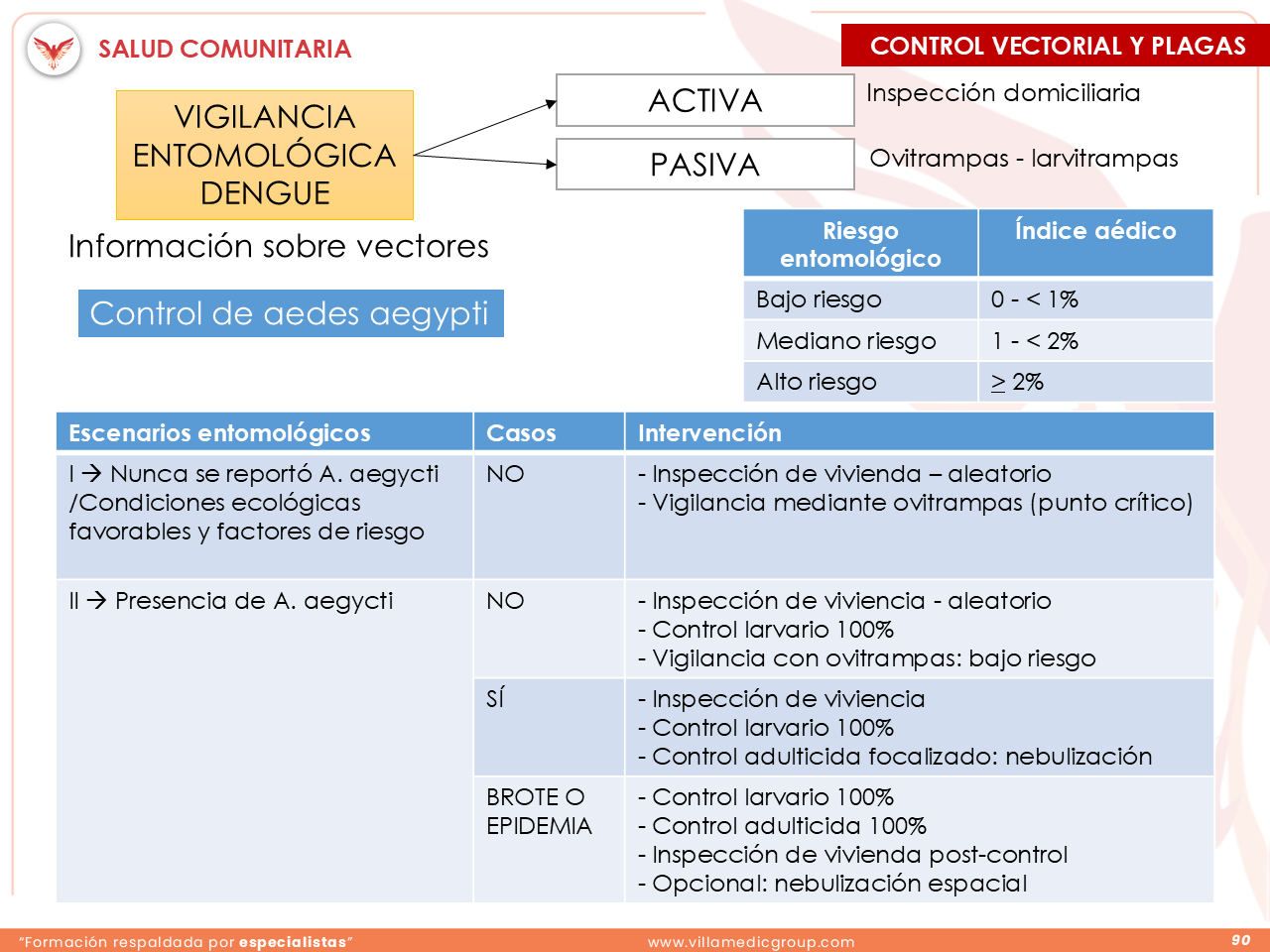 Slide 90