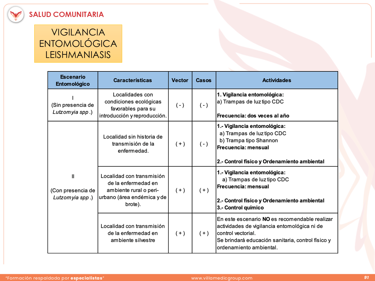 Slide 91