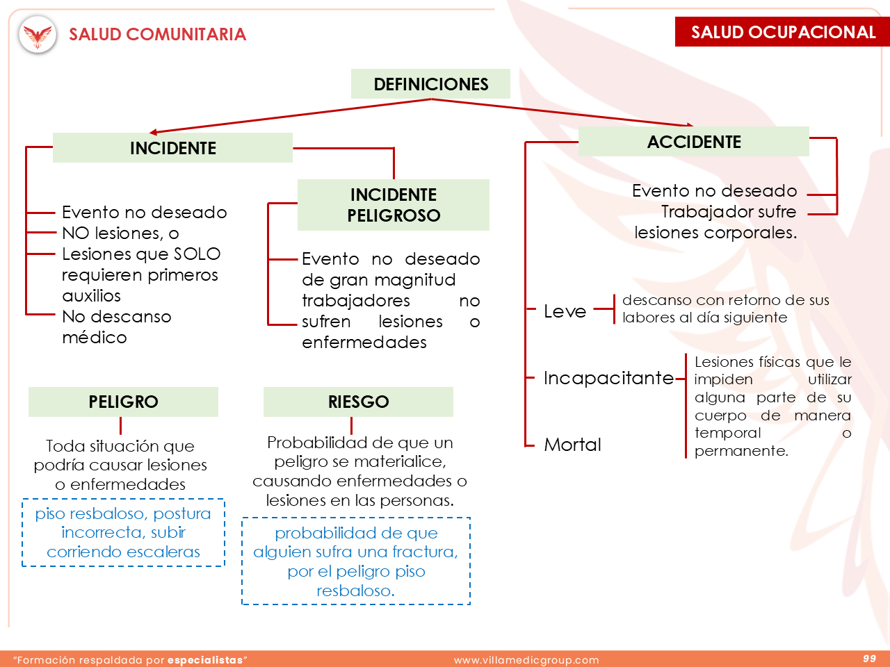 Slide 99