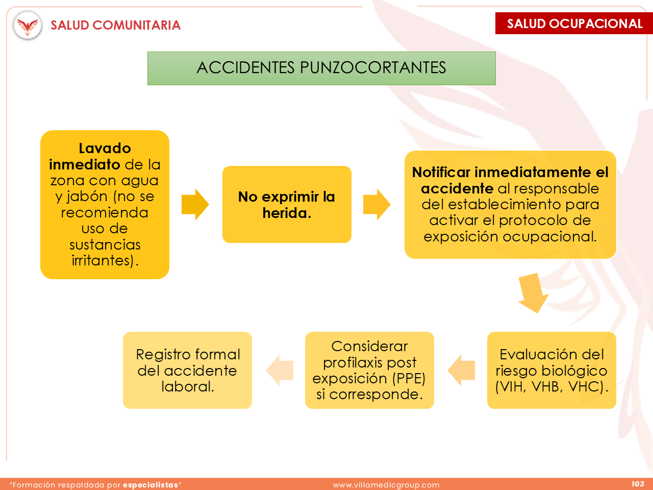 Slide 103