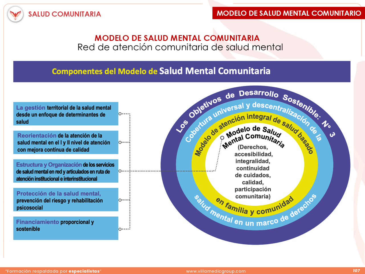 Slide 107
