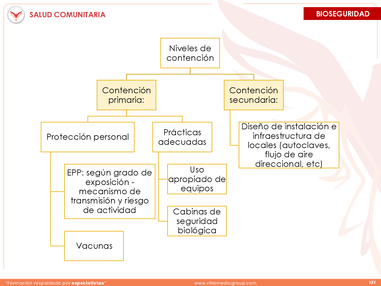 Slide 131