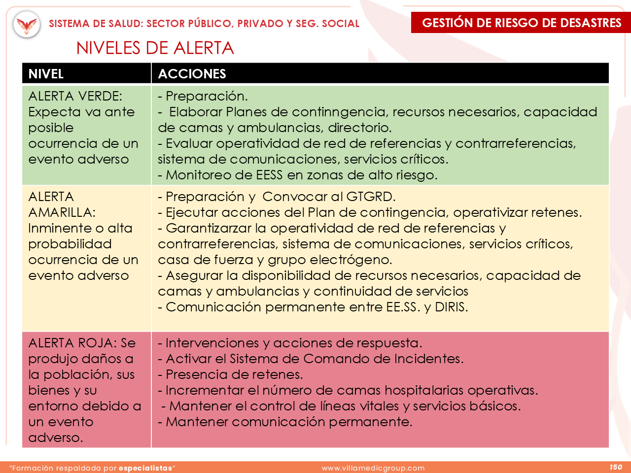Slide 150